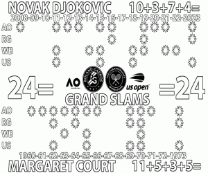 Pintar 24 Grand Slams - Margaret - Nole