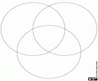 Un diagrama de Venn dels set colors formada per tres cercles superposades amb zones d'intersecció de la teoria de síntesi sostractiva del color, la teoria de la barreja de tintes. Existeixen diferents models. D'acord amb el model CMY, els colors primaris són cian, magenta i groc i els colors oposats són vermell, verd i blau, respectivament. D'acord amb el model tradicional RYB, els colors primaris són vermell, groc i blau i els colors secundaris són taronja, verd i morat
